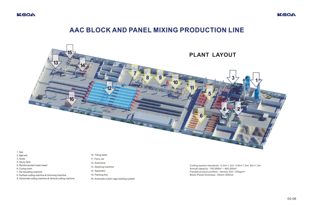 Autoclaved Aerated Concrete Block Production Equipment for Building Material